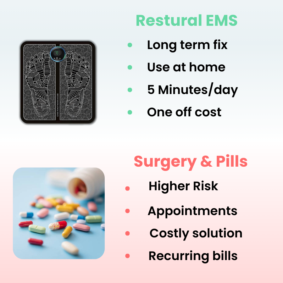 ZenPulse Pro Foot Therapy Mat